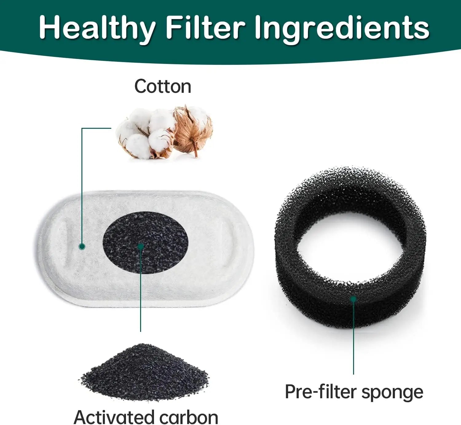 16 Pack Water Fountain Filters for Stainless Steel Pet Dog Dispenser - Premium Pet Gear for Australian Homes - Simple Pet Co