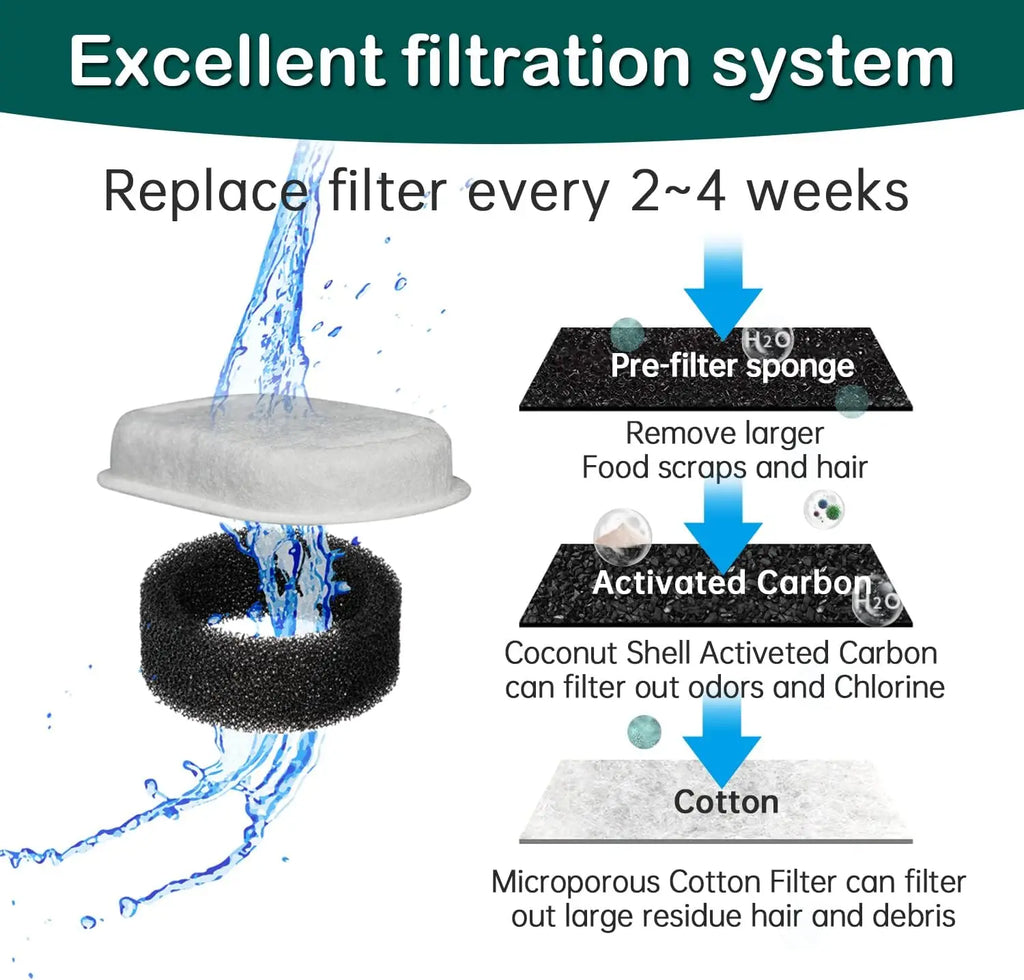 16 Pack Water Fountain Filters for Stainless Steel Pet Dog Dispenser - Premium Pet Gear for Australian Homes - Simple Pet Co