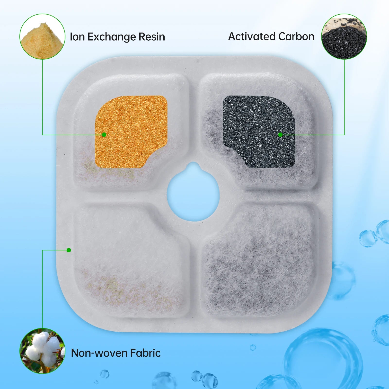 12pcs Pet Water Drinking Fountain Filters for Pixi Dog Dispenser Activated Carbon - Premium Pet Gear for Australian Homes - Simple Pet Co